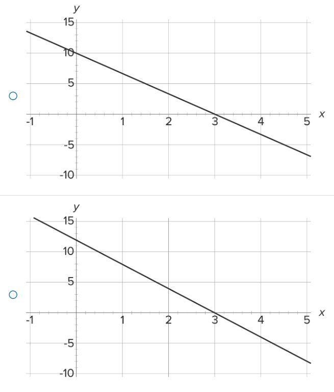 Consider the equation y = 12 – 3x. Which of the following is a graph of this equation-example-1