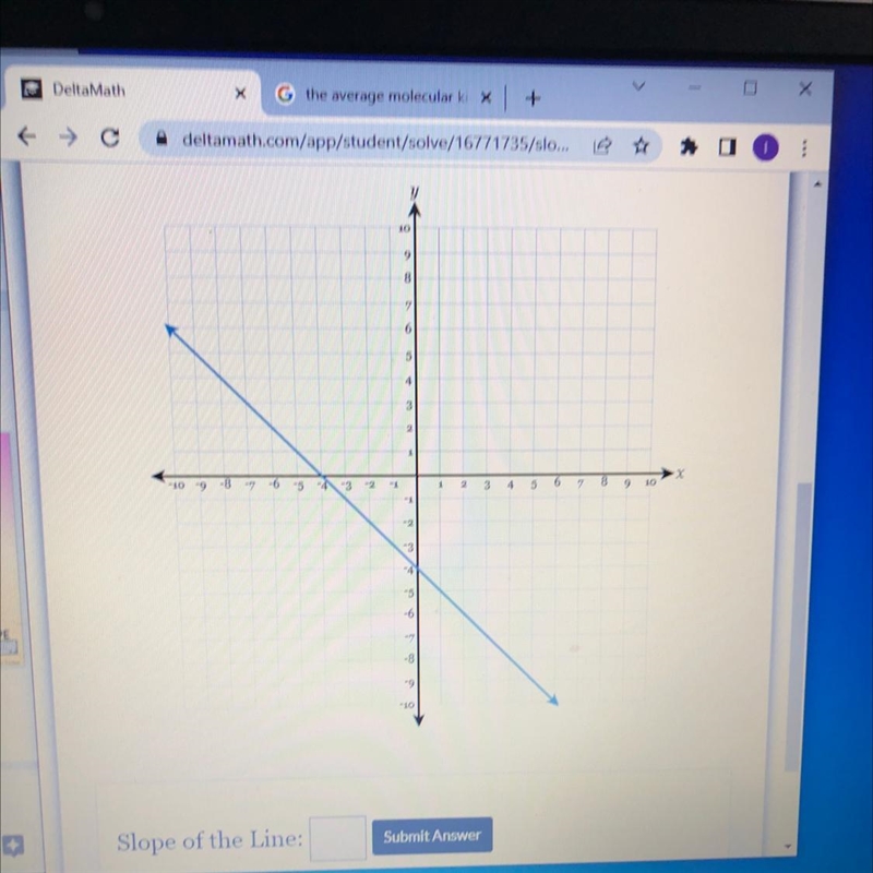 What is the slope ? How would it look graphed ?-example-1