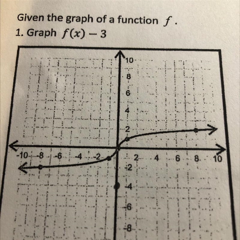 Given the graph of a function f. A) Graph f(x) -3B) Graph f(x+4)C) Graph -f(x)See-example-1