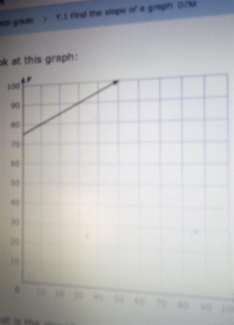 What is the slope write it as a proper fraction improper fraction or interger-example-1