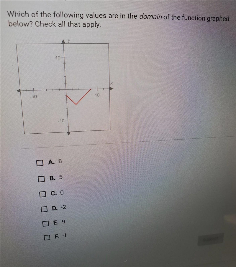 which of the following values are in the domain of the function graphed below? check-example-1