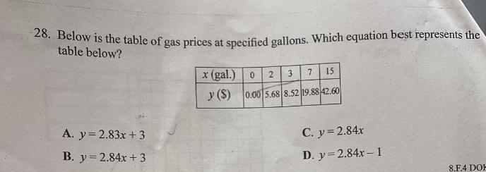 Below is the table of gas prices at speoified gallons, Which equation best represents-example-1