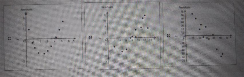 How do i match the Scatter Plots and given line are models to the graph of the residuels-example-1