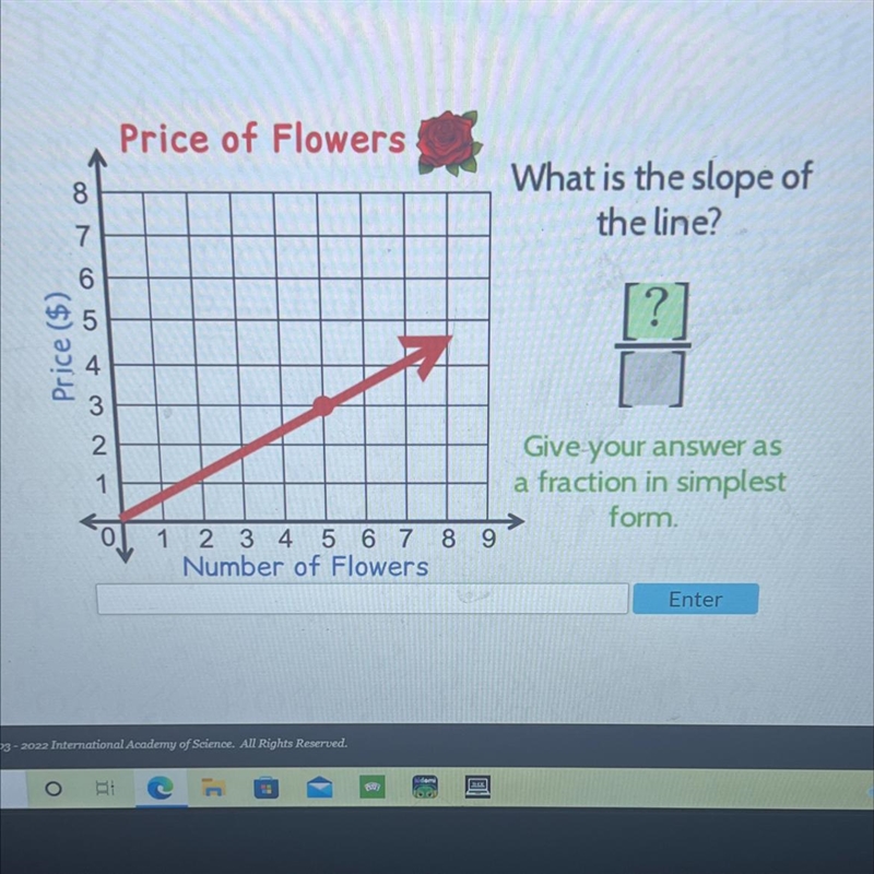 Price of FlowersWhat is the slope ofthe line?Price ($)[?NW o o21Give your answer asa-example-1