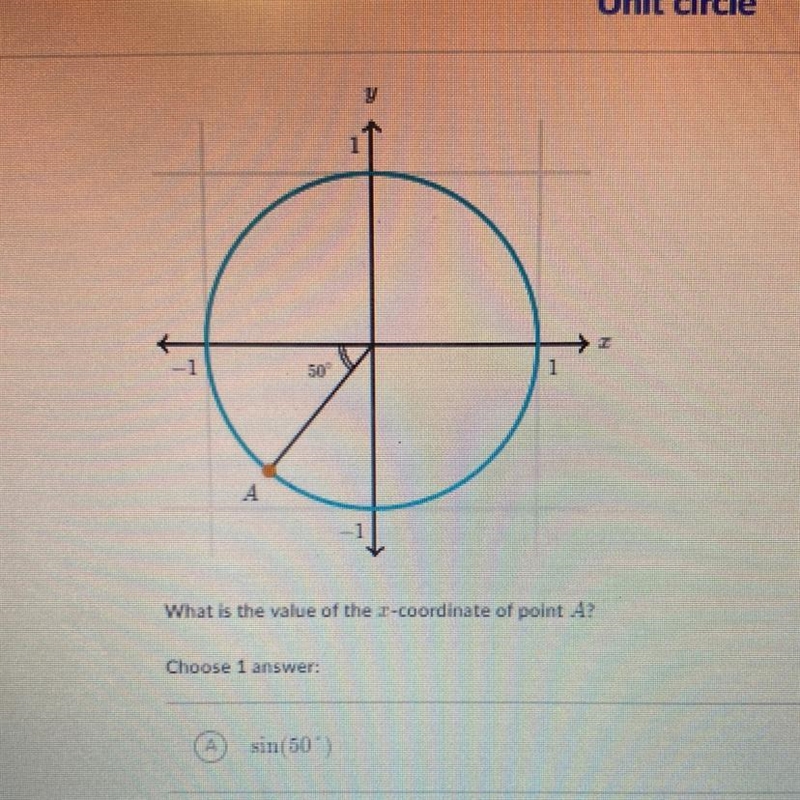 What is the value of the x-coordinate of point A? Choose 1 answer A) sin(50) B) cos-example-1