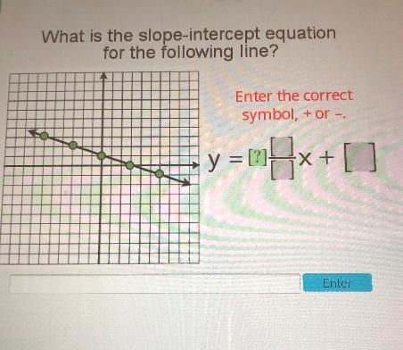 What is the slope-intercept equationfor the following line?Enter the correctsymbol-example-1