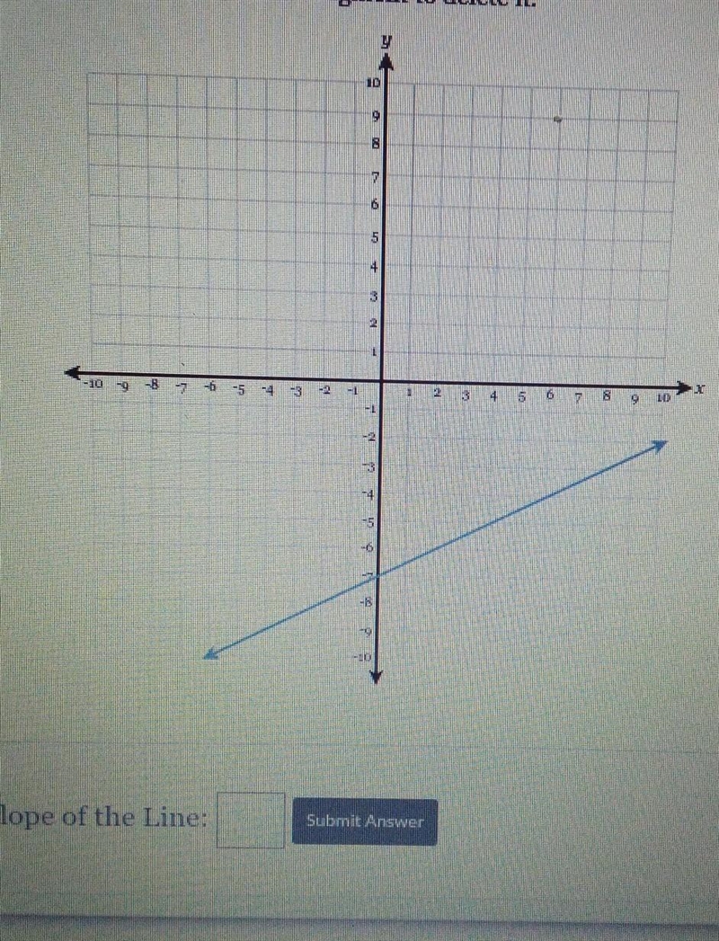 -10 -9 -8 7 Slope of the Line: Click twice to plot each segment. Click a segment to-example-1