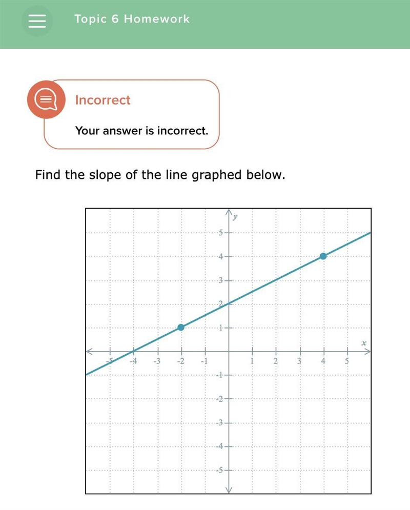 Write an equation of the line below.-example-1