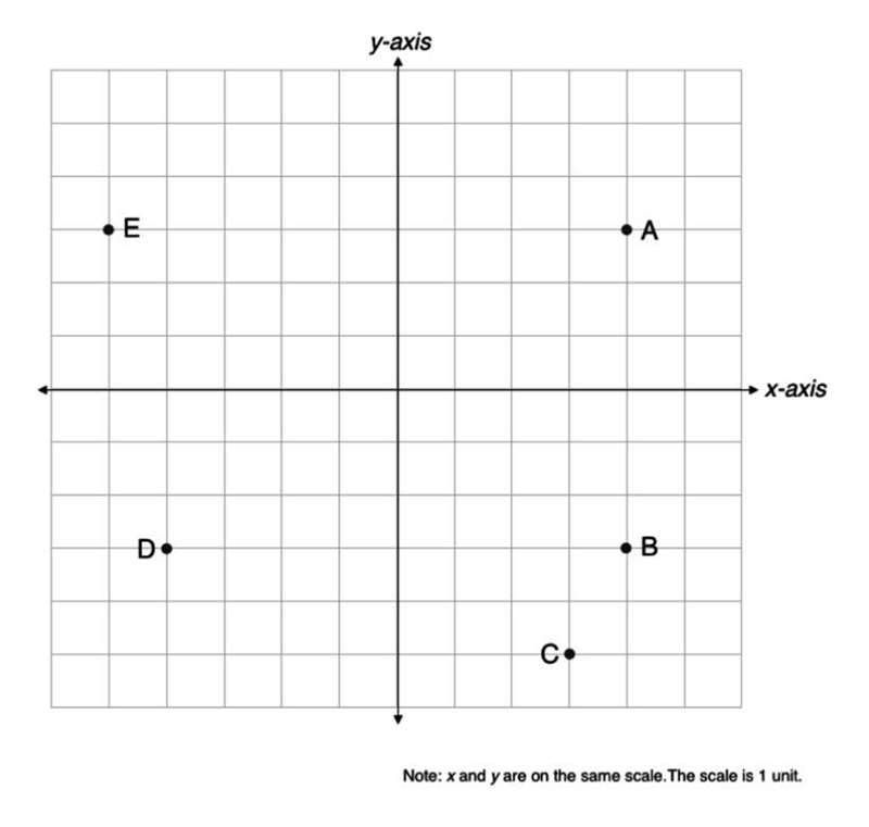 Ok so my teacher is so confusing I think I have to find the coordinates for this graph-example-1