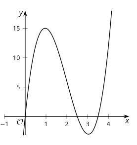 Noah finds an expression for V(x) that gives the volume of an open-top box in cubic-example-1