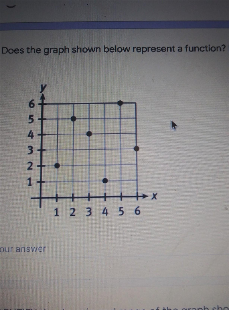 I don't know how to Identify if it represents a function or not-example-1