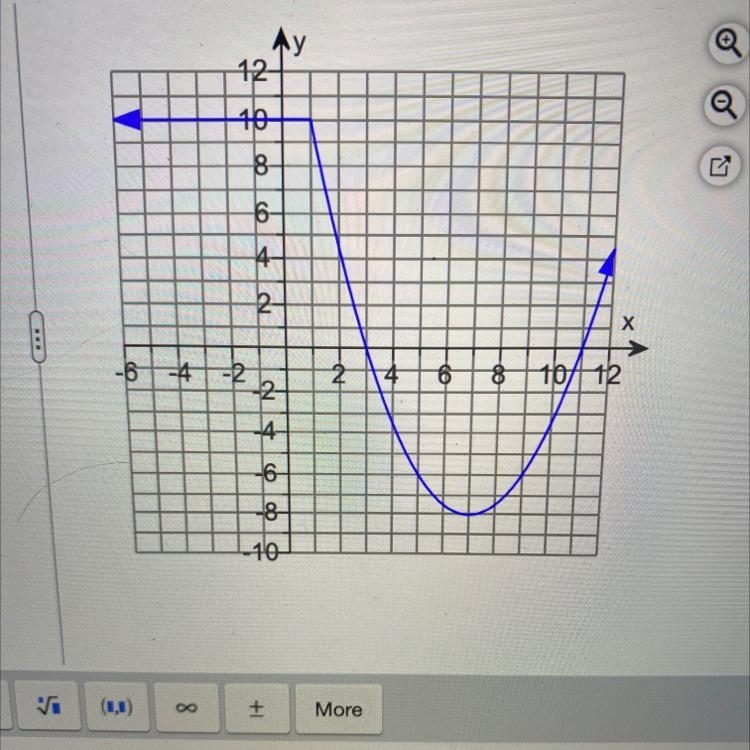 Given this graph, what is the point (ordered pair) that f crosses the y-axis?-example-1