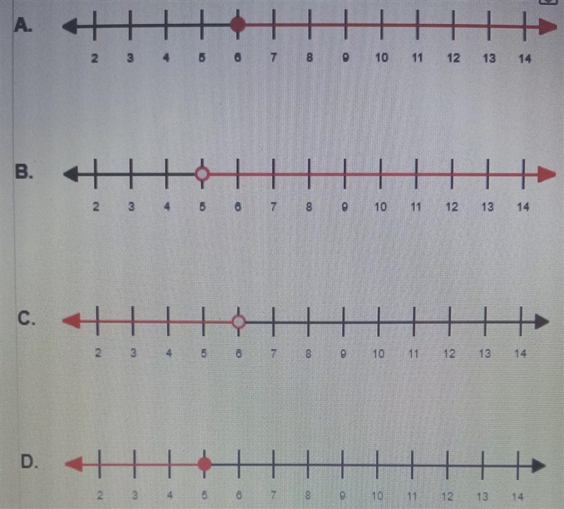 QUESTION:Below are a series of statements regarding the number line graph shown below-example-1