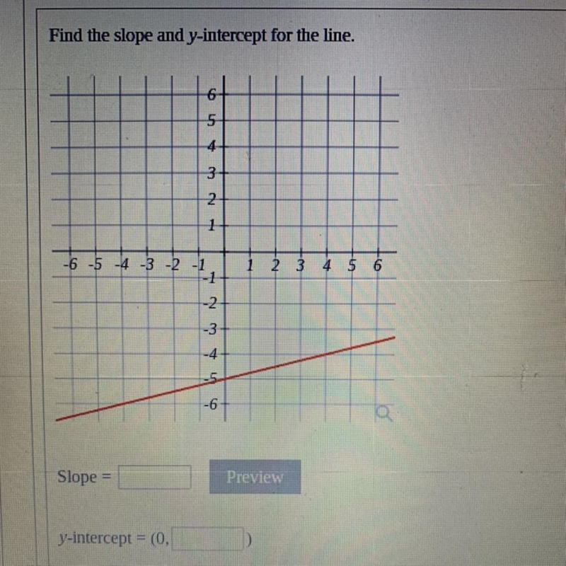 Find the slope and y-intercept for the line. Slope= y-intercept = (0,-example-1