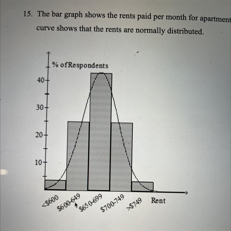 The bar graph shows the rents paid per month for apartments in an urban neighborhood-example-1