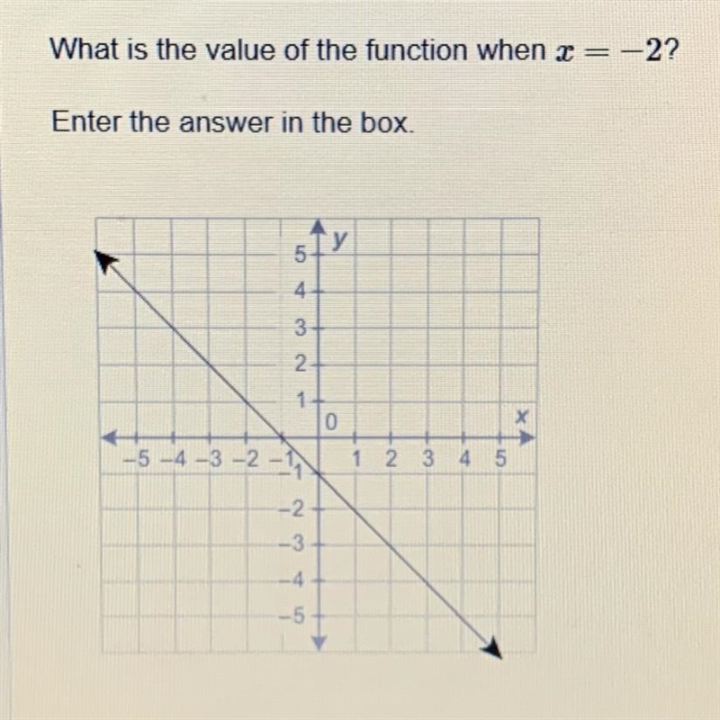 PLS HELP ASAP (50 POINTS) What is the value of the function when x = -2? Enter the-example-1