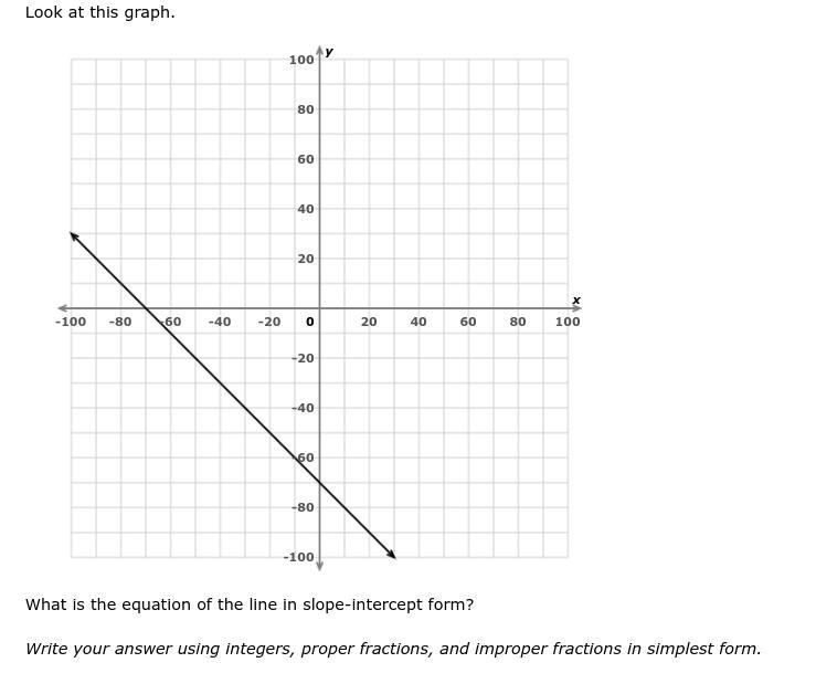 What is the equation of the line in slope-intercept form? Write your answer using-example-1