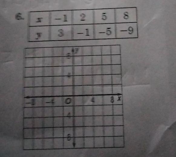 can you help me with number 6 its says the point given in each table lie on a line-example-1