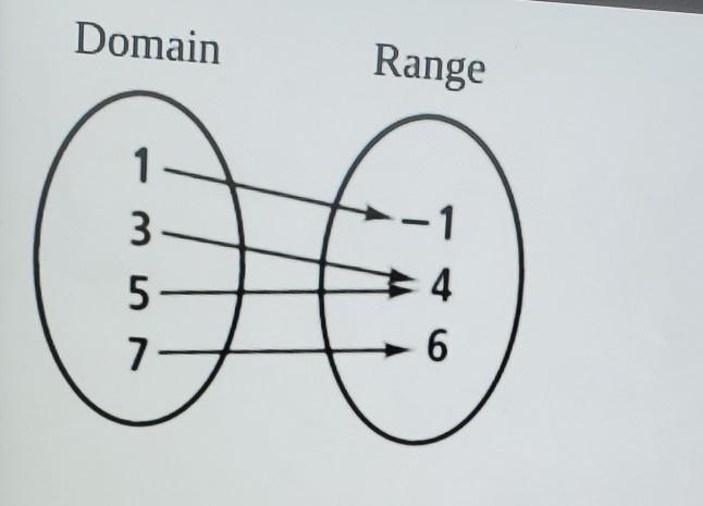 Is it a function?, then state the domain and range in set notation,-example-1