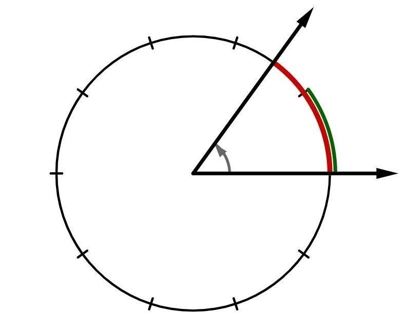 For each angle, determine the measure of the arc subtended by the angle's ray in units-example-1