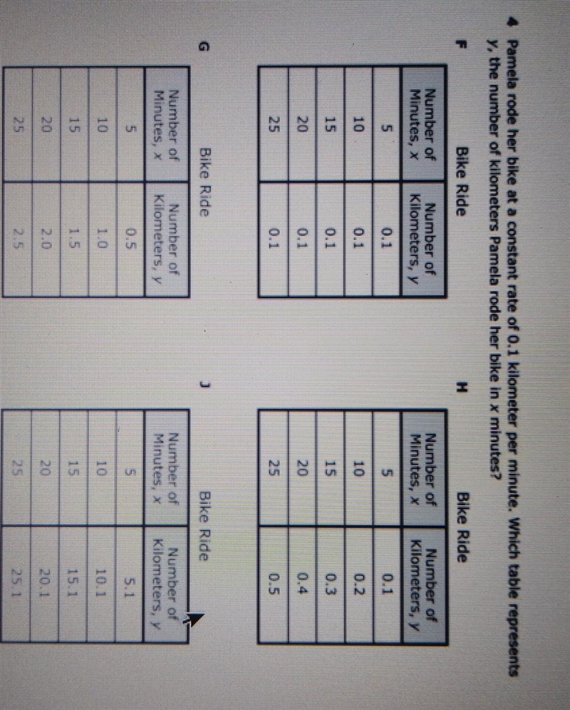 Which table represents y, the number of kilometers Pamela rode her bike in x minutes-example-1