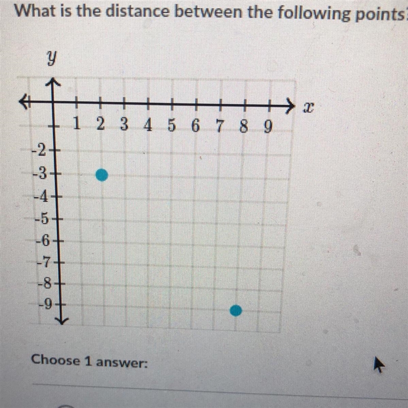 What is the distance between the following points?Y4+ + ++++ 21 2 3 4 5 6 7 8 9-3-4-5-6-7-8-example-1