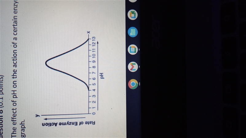 The effect of pH on the action of a certain enzyme is shown on the accompanying graph-example-1