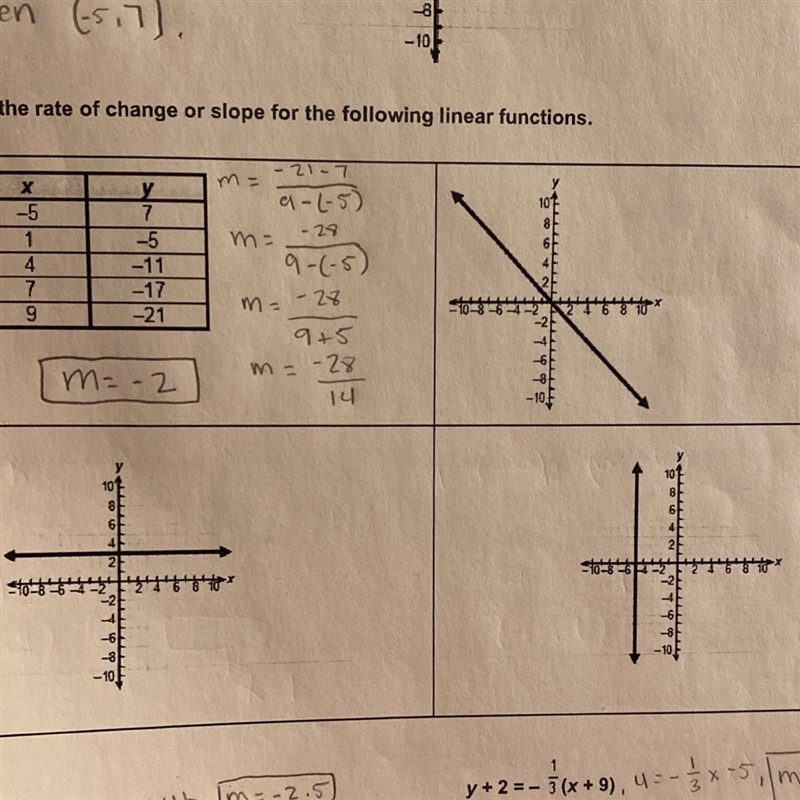 2. Calculate the rate of change for the following linear functions.-example-1