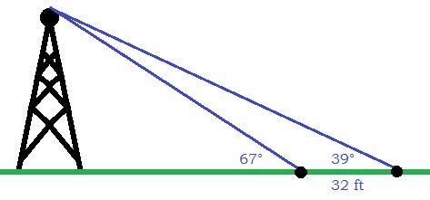 A guy wire makes a 67° angle with the ground. Walking out 32 feet further from the-example-1