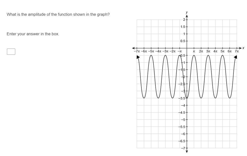 50 points, please help What is the amplitude of the function shown in the graph? Enter-example-1