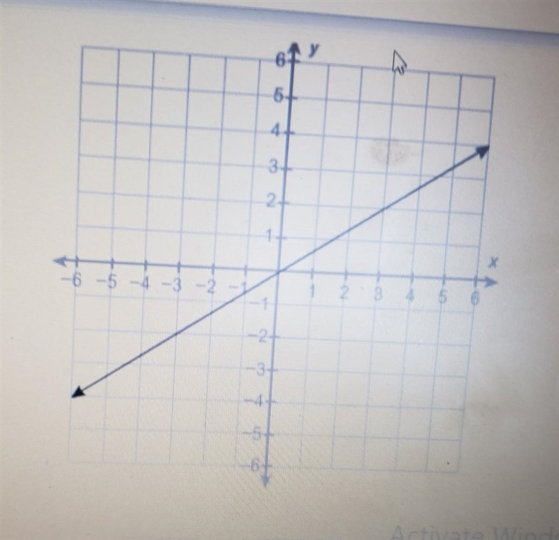 What is the equation of this line? y= - 3/2x y= 3/2x y= - 2/3x y= 2/3x​-example-1