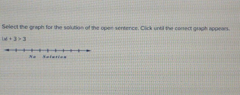 Select the graph for the solution of the open sentence. Click until the correct graph-example-1