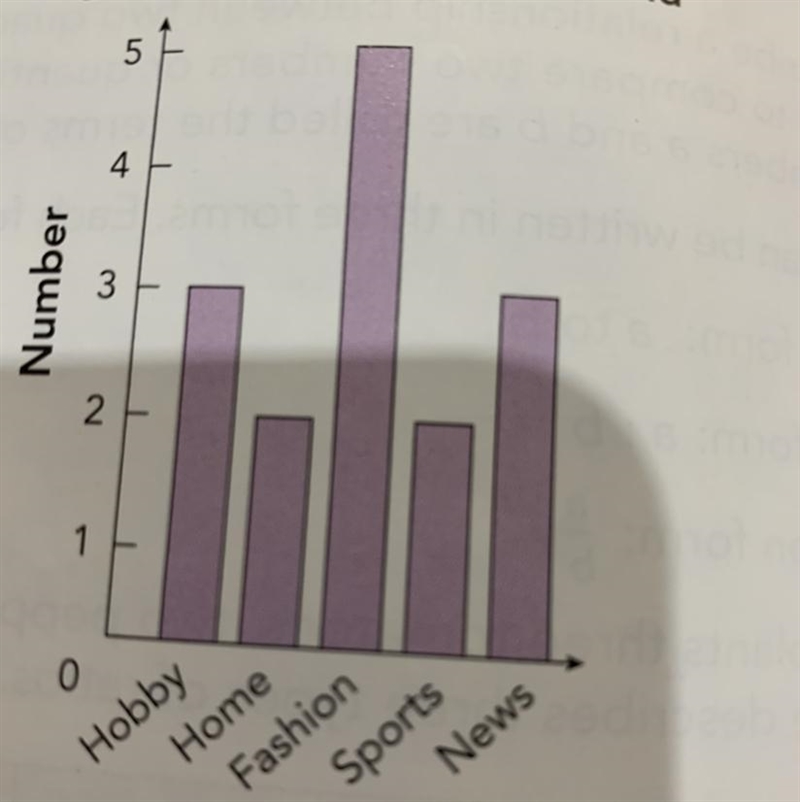 For numbers 3-4 use the chart. Write each ratio in three forms.3. All magazines to-example-1