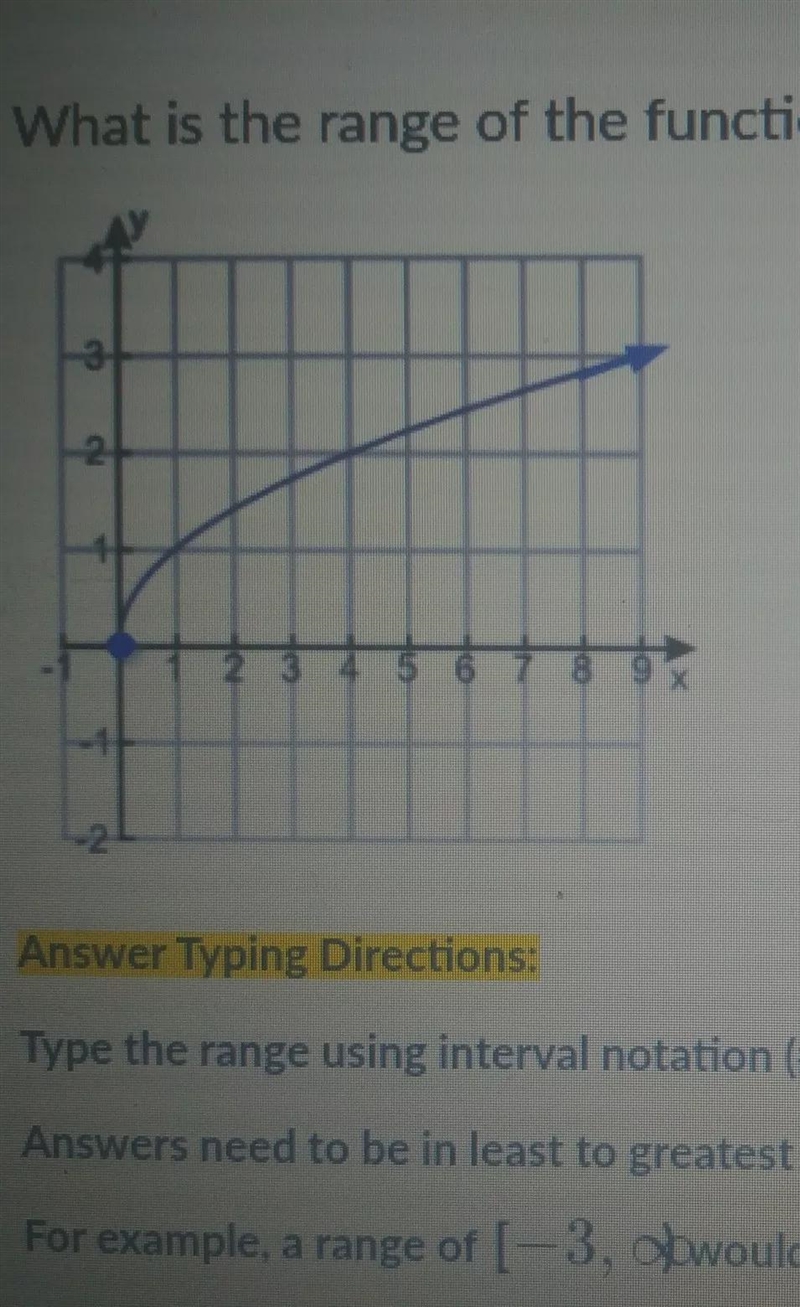 What is the range of the function?Type the answer using interval notation example-example-1