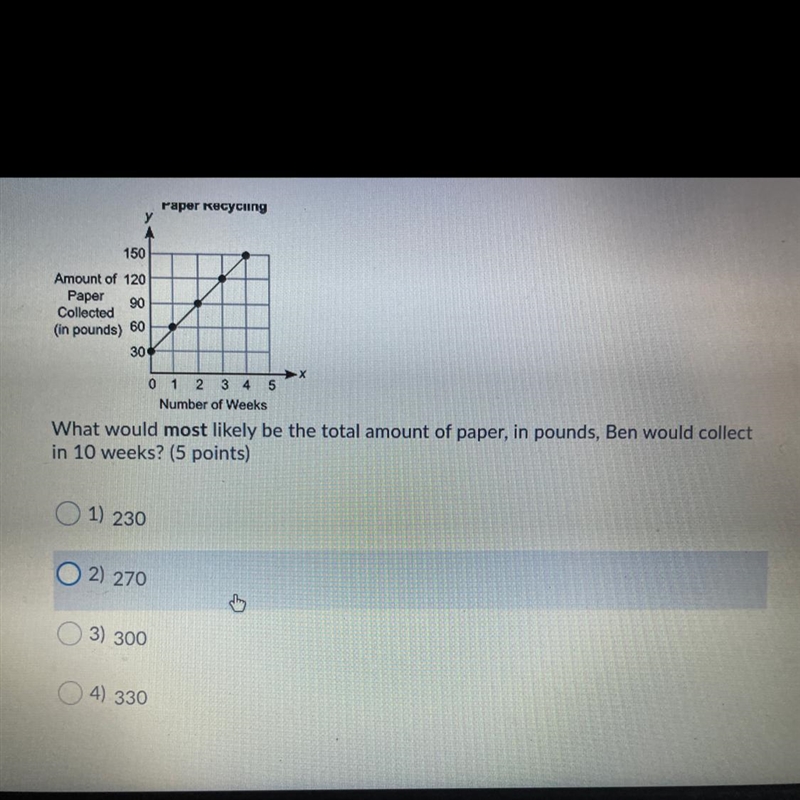 Every week Ben collects a few pounds of paper to recycle. The graph below shows the-example-1