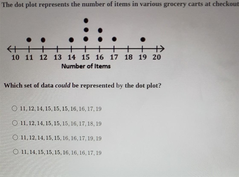 Which set of data could be represented by the dot plot ?-example-1