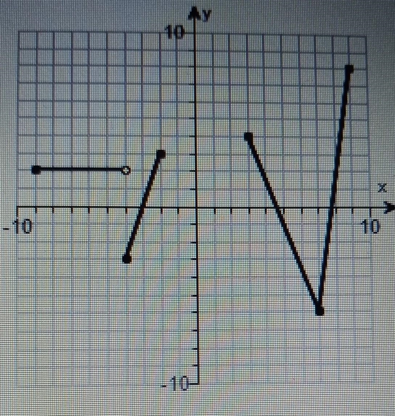 Determine intervals on which the function is increasing, decreasing, and constant-example-1