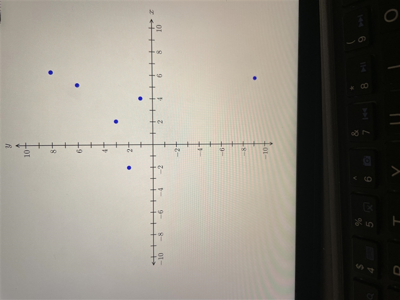 Choose the figure that accurately represents the following relation on the Cartesian-example-1