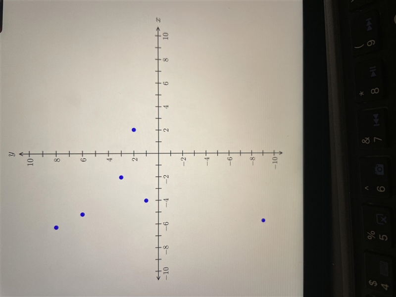 Choose the figure that accurately represents the following relation on the Cartesian-example-2