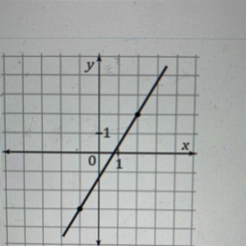 Find the slope of each line.-example-1