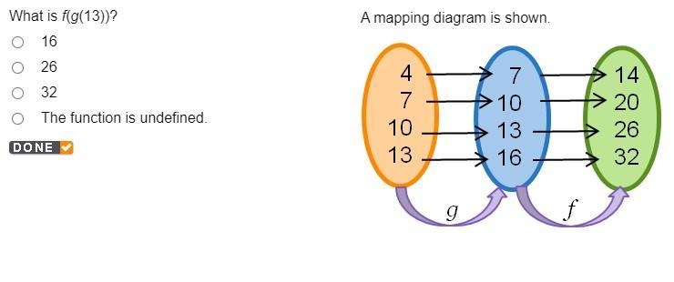 What is f(g(13))? A mapping diagram is shown.-example-1