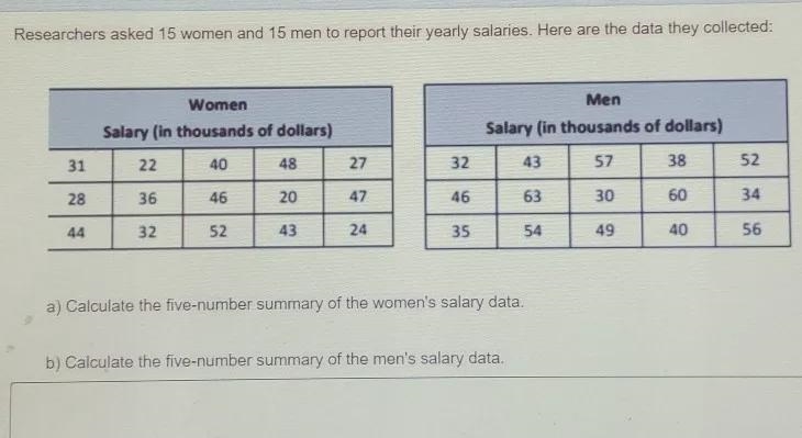 a) Calculate the five-number summary of the women's salary datab) Calculate the five-example-1