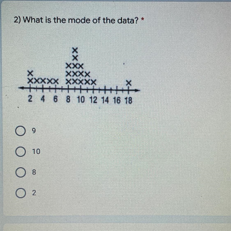 2) What is the mode of the data?10 pointsXXXXXXXXXXXXX XXXXX2 4 6 8 10 12 14 16 189O-example-1