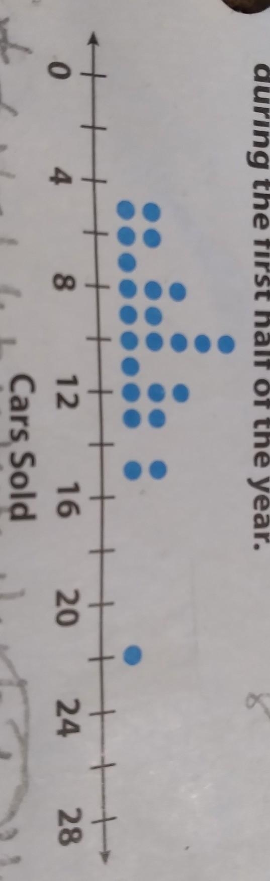 Describe the spread, center, and shape of the data distribution.​-example-1