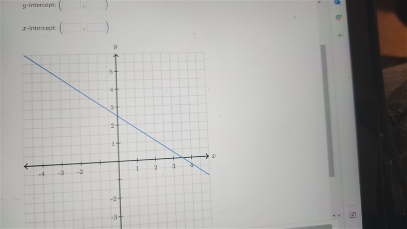 Find the intercepts of the line-example-1