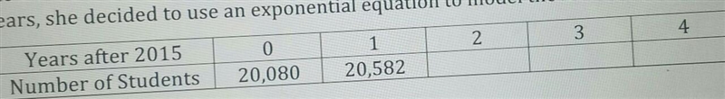 Allie found a table of data displaying the number of middle and high school stud enrolled-example-1