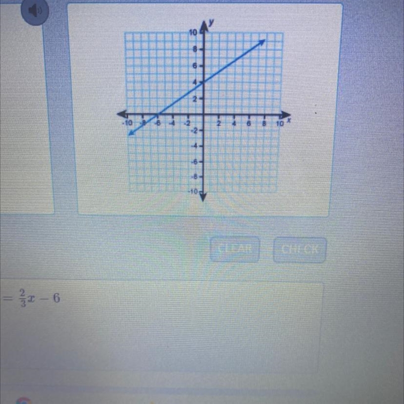 What is the equation for the graph shown?-example-1