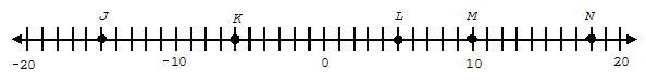 Find the coordinate of the point P that divides each directed line segment in the-example-1