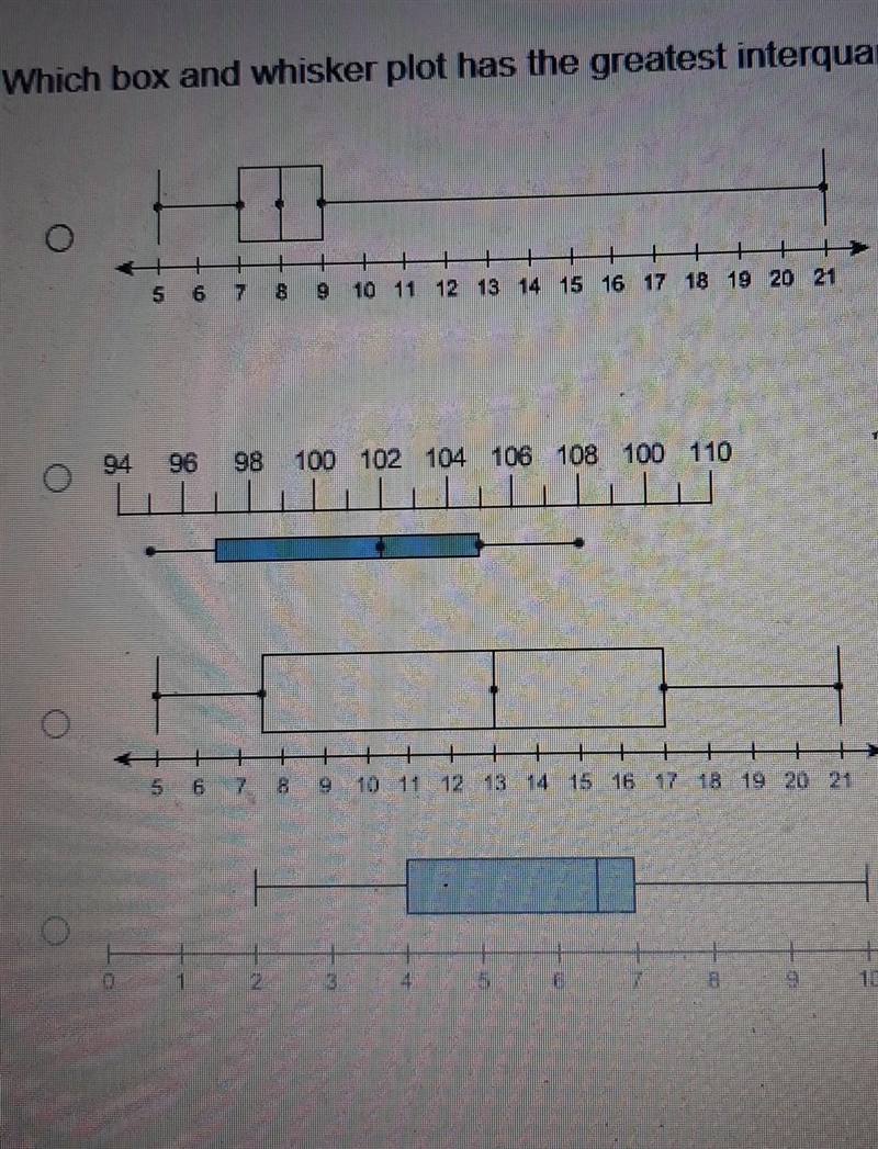 Which box and whisker plot has the greatest interquartile range?-example-1