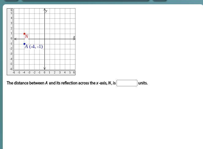 The distance between A and its reflection across the x-axis, N, is ____ units.-example-1